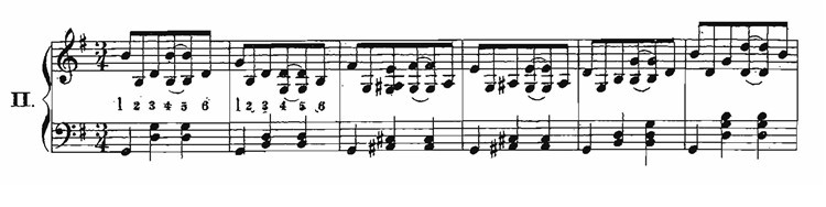 Example of ragtime waltz pattern from Axel
Christensen's 1906 teaching manual
